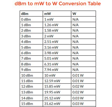 rfid reader attennuation level|rfid gain chart.